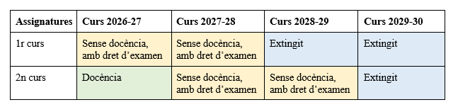 Quadre extinció cat